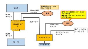 ミックスアンプのつなぎ方図解